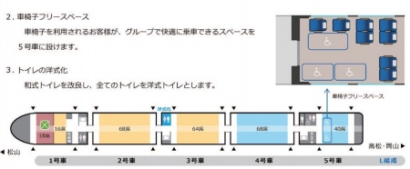 特急しおかぜの平面図
