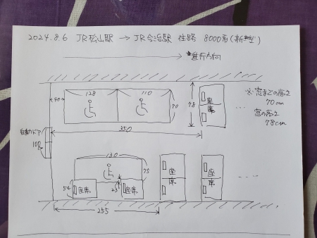 手書きで書いた車いす席がある5号車の詳細な寸法図